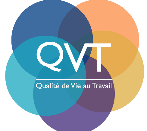 Santé du dirigeant et Qualité de Vie au Travail (QVT)