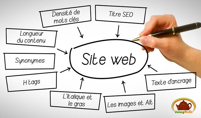 Le référencement de site web